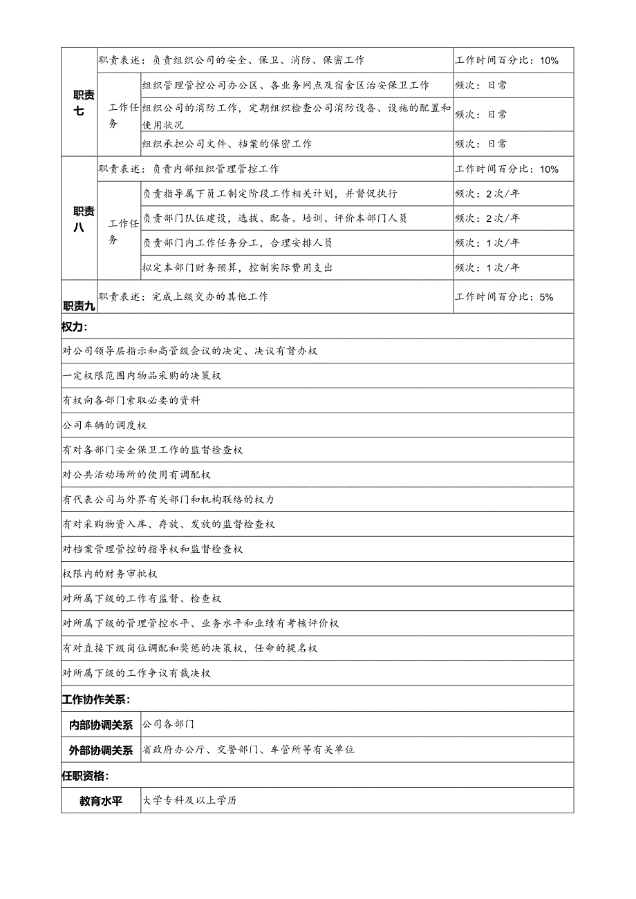 X投资企业综合管理部经理职务说明书.docx_第2页