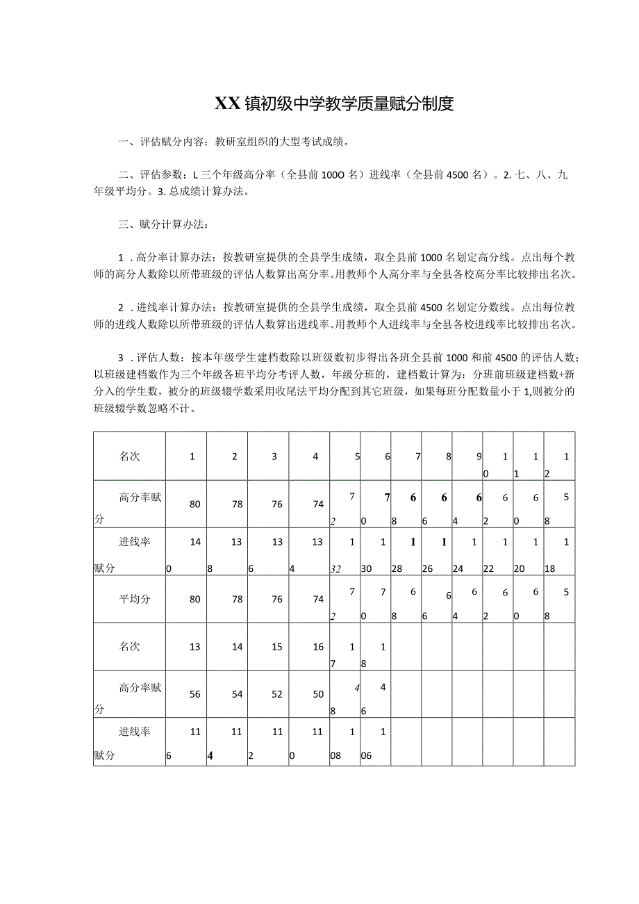 XX镇初级中学教学质量赋分制度.docx_第1页