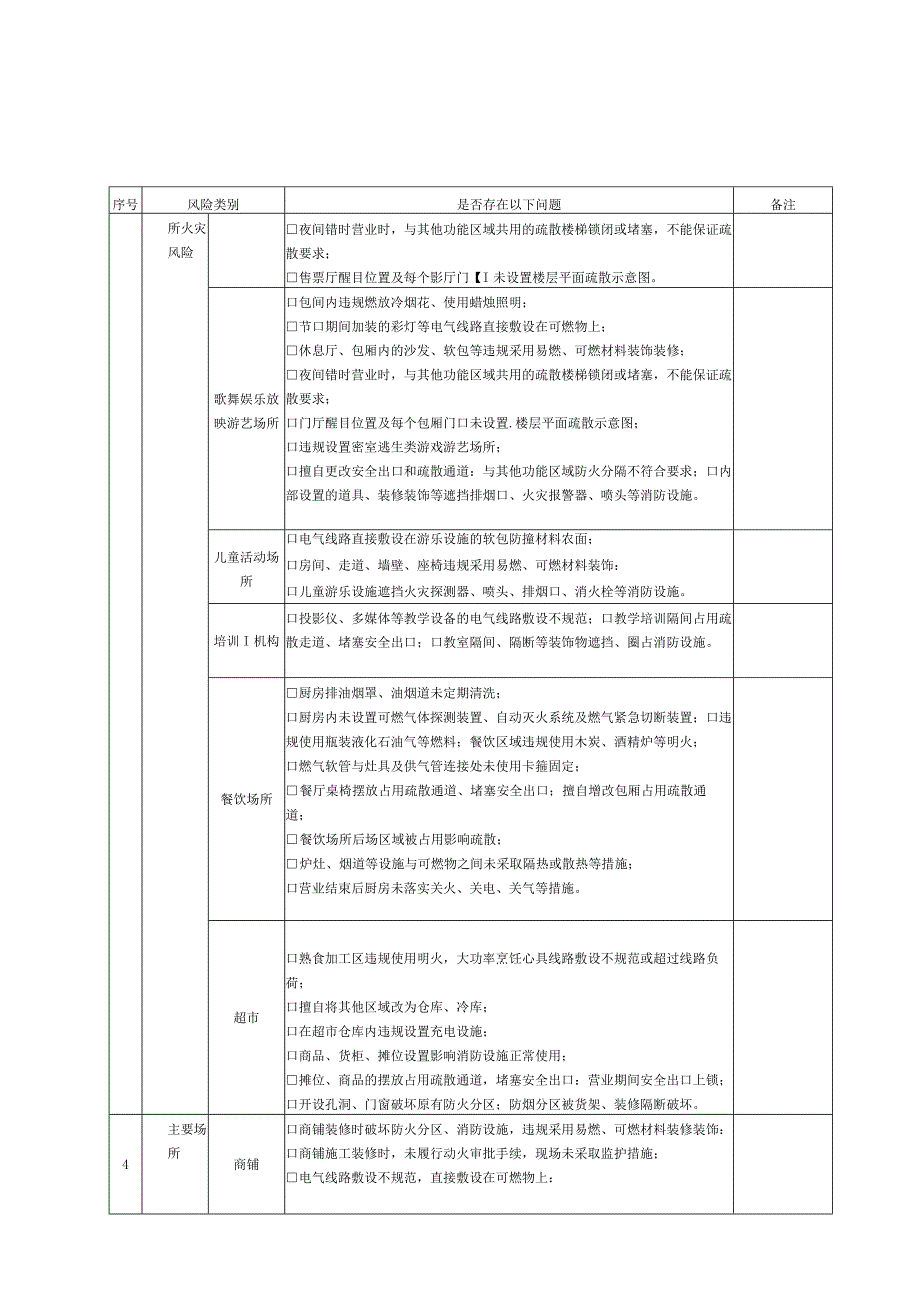 大型商业综合体火灾风险自查表、微型消防站装备配备标准.docx_第2页