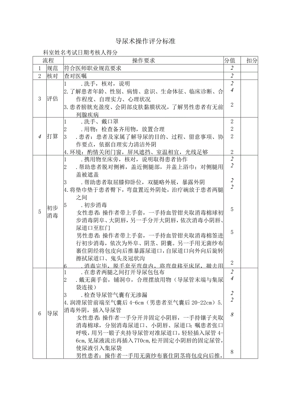 2024导尿术操作评分标准.docx_第1页