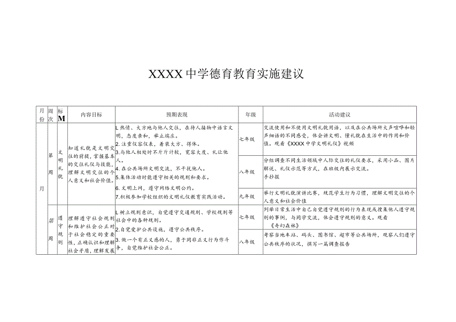 中学德育教育实施指导纲要及建议.docx_第2页