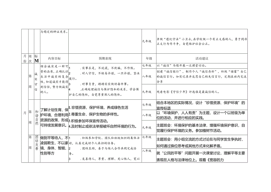 中学德育教育实施指导纲要及建议.docx_第3页