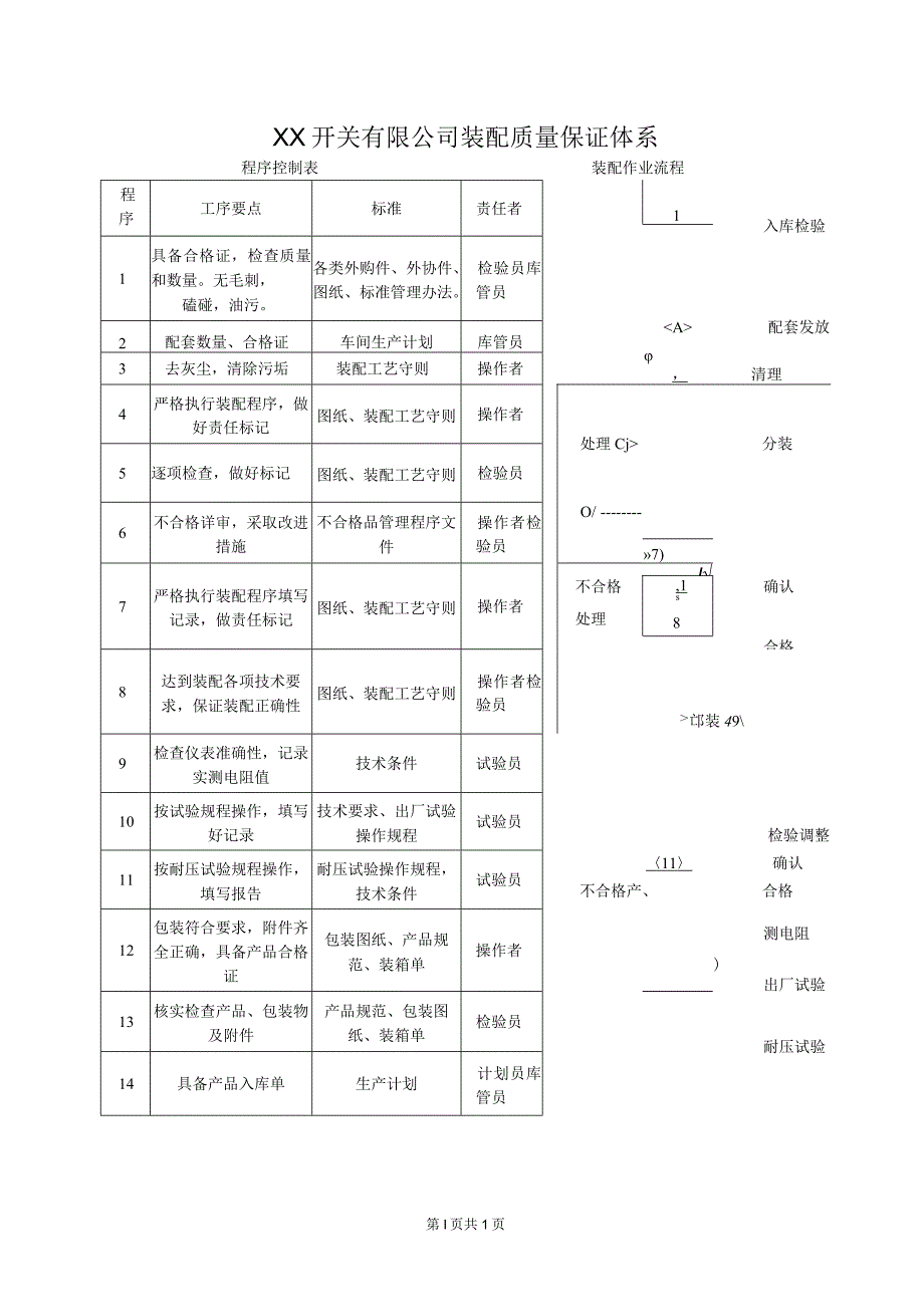 XX开关有限公司装配质量保证体系（2024年）.docx_第1页