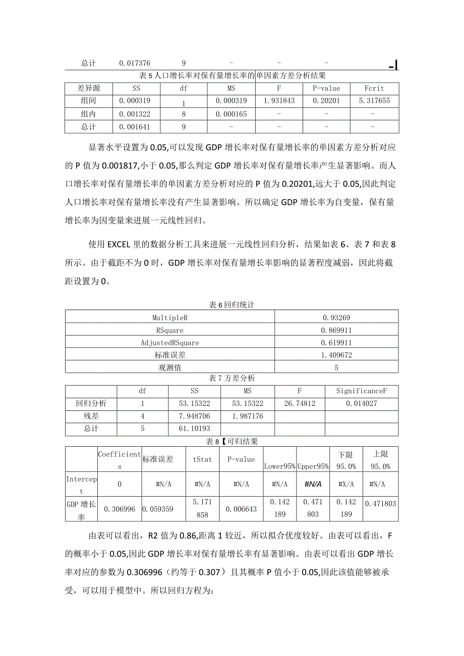 2020年至2030年北京市机动车保有量预测.docx_第3页