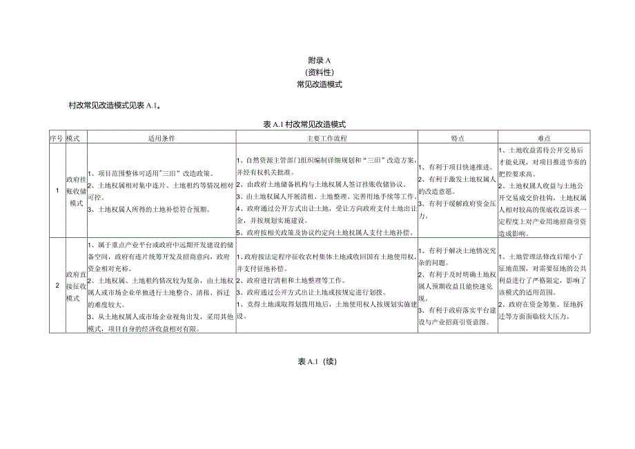 村镇工业集聚区升级改造常见模式、项目实施工作流程图.docx_第1页