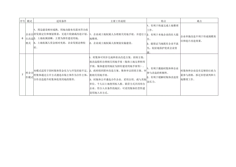 村镇工业集聚区升级改造常见模式、项目实施工作流程图.docx_第3页