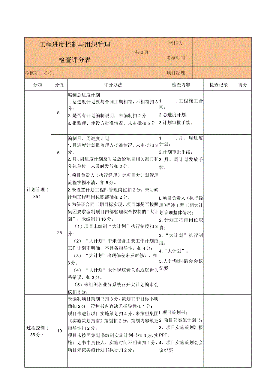 工程进度控制与组织管理检查评分表.docx_第1页