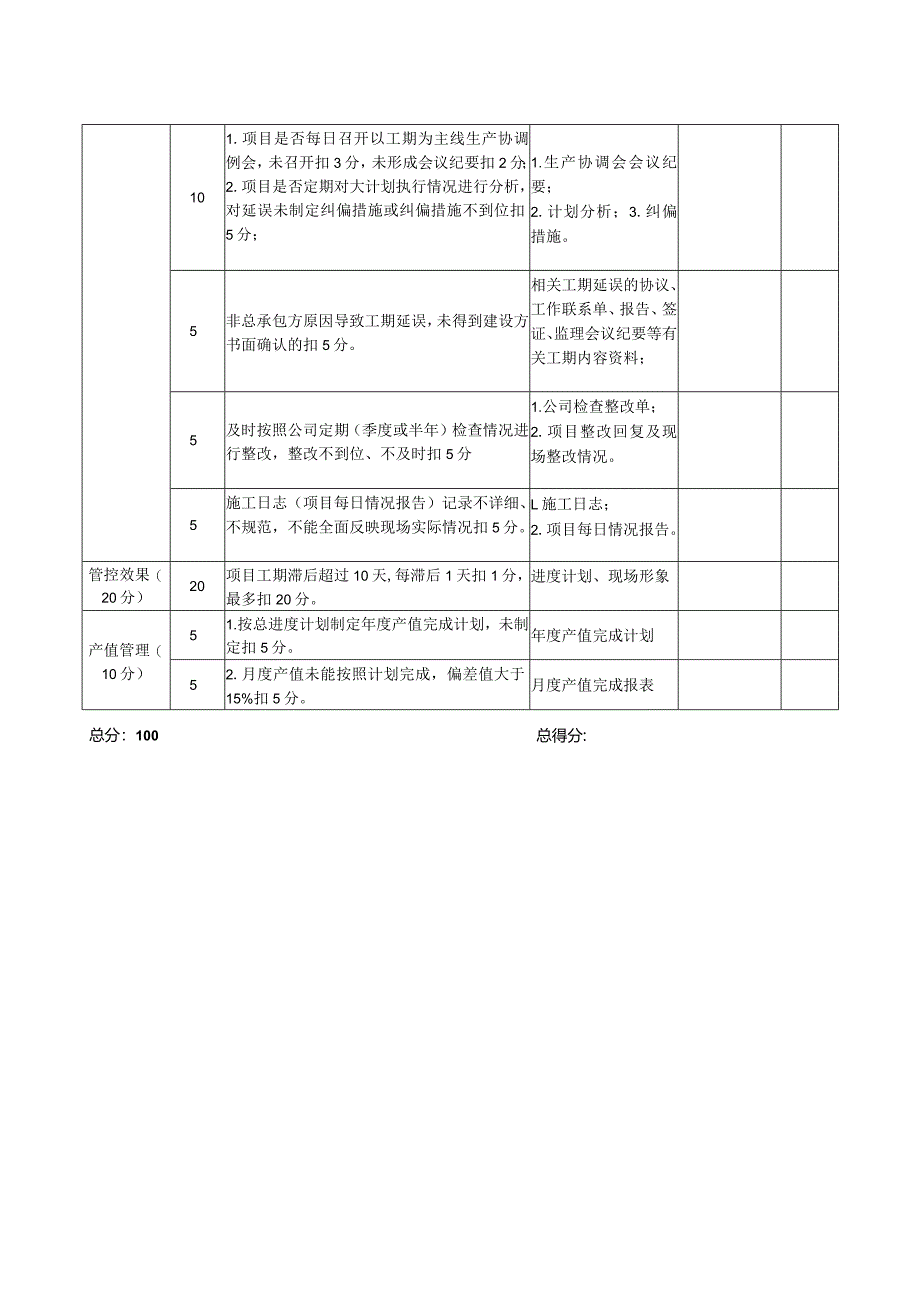 工程进度控制与组织管理检查评分表.docx_第2页