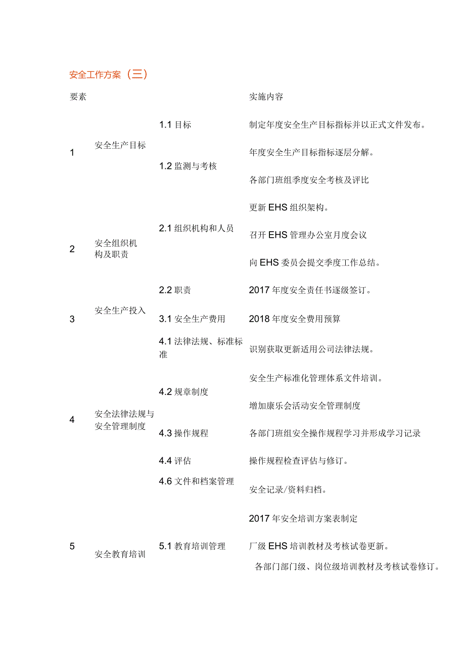 EHS年安全工作方案.docx_第1页