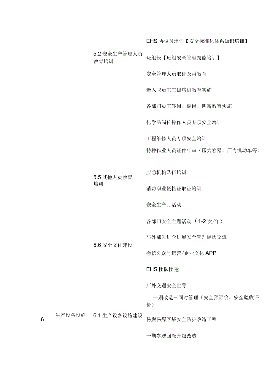 EHS年安全工作方案.docx_第2页