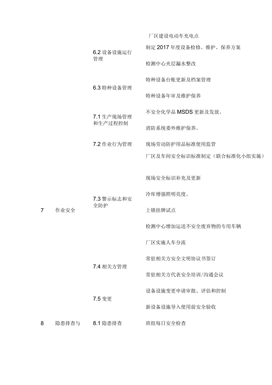 EHS年安全工作方案.docx_第3页