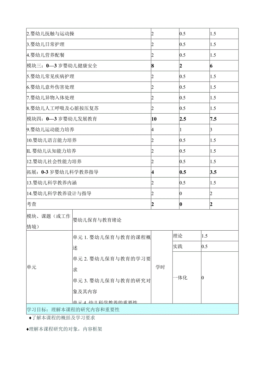 《0—3岁婴幼儿保育与教育》课程标准.docx_第3页