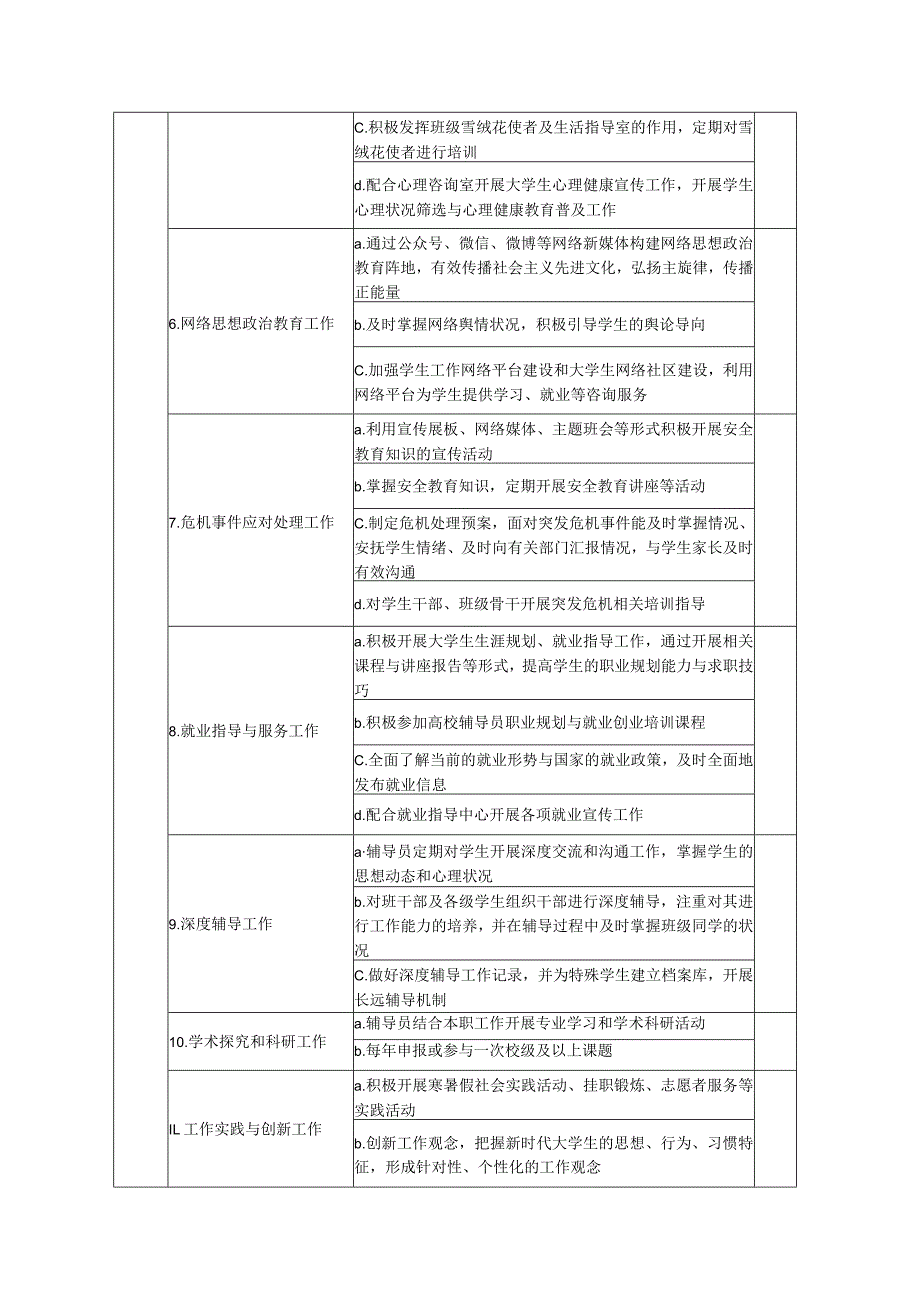 大学辅导员自评及学部院系考评量表.docx_第2页