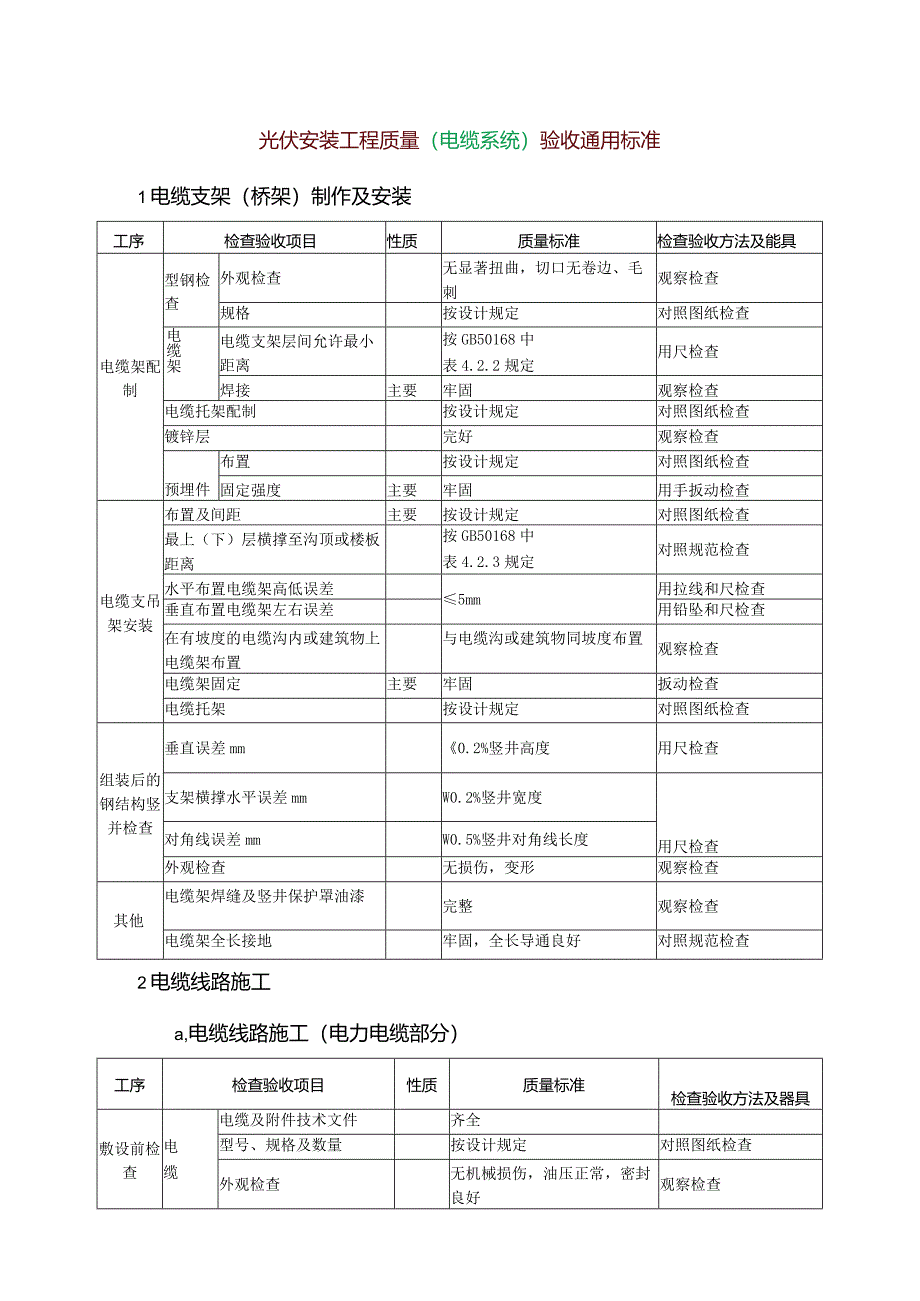 光伏安装工程质量（电缆系统）验收通用标准.docx_第1页