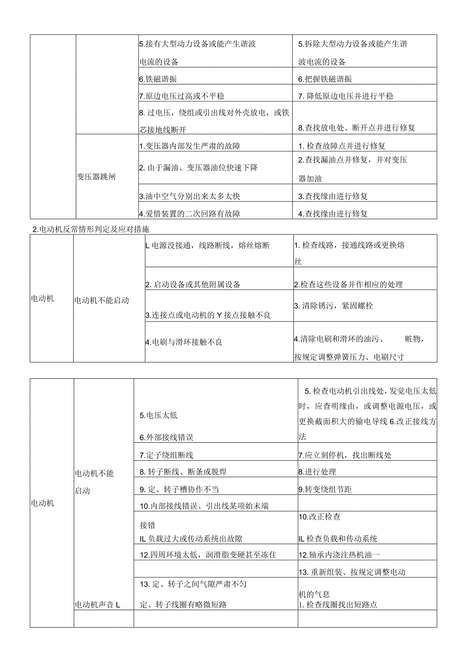 2021年修改版应知应会【精华】.docx_第2页