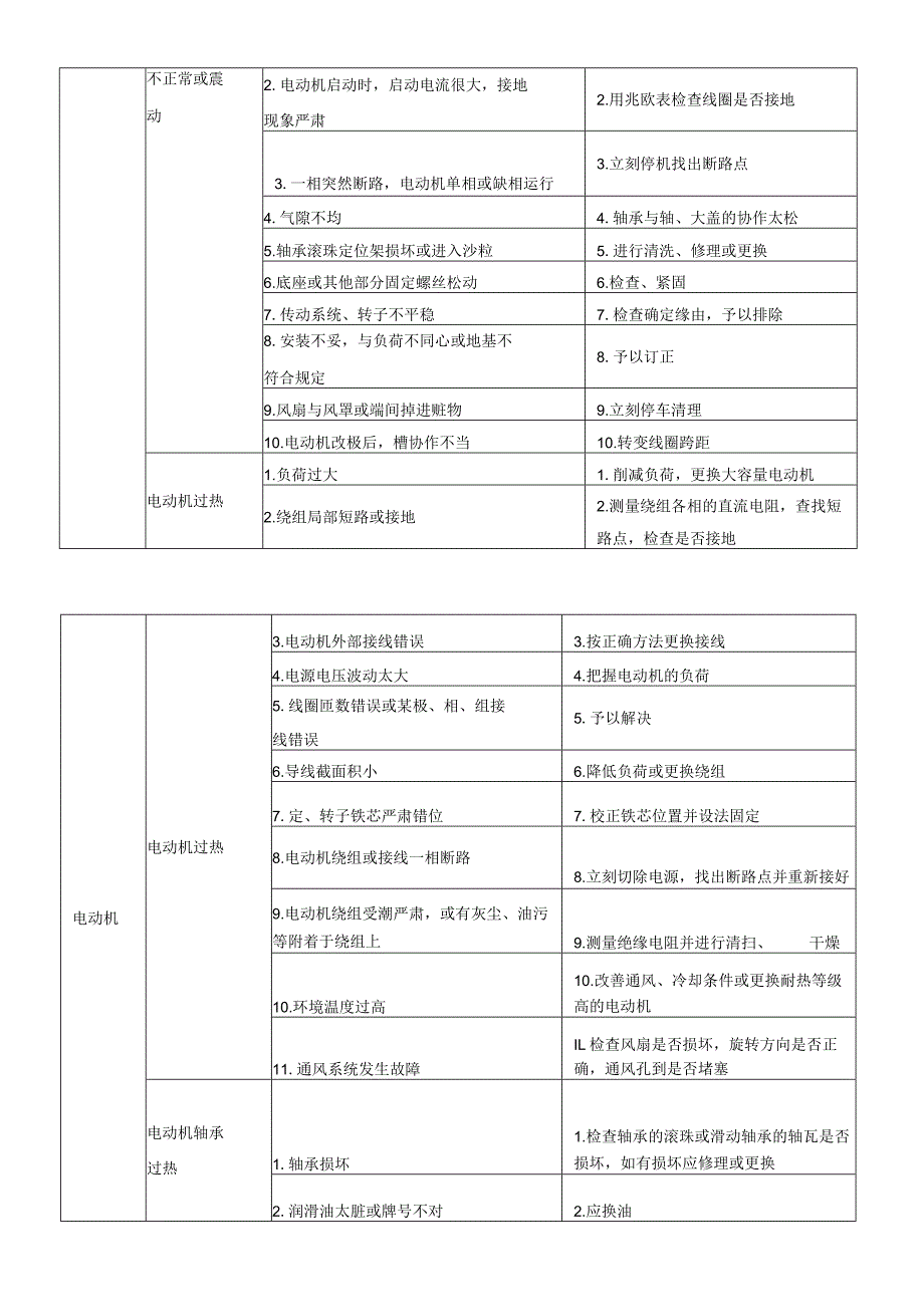 2021年修改版应知应会【精华】.docx_第3页