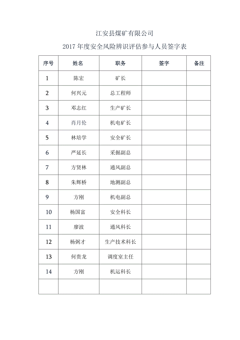 XX县煤矿企业年度安全风险辨识评估报告.docx_第3页