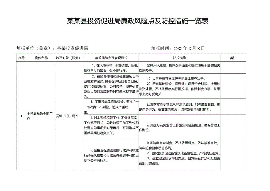 某某县投资促进局廉政风险点及防控措施一览表.docx_第1页