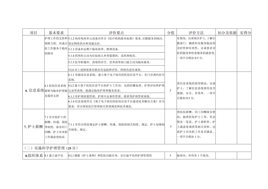 优质护理服务评价标准.docx_第3页