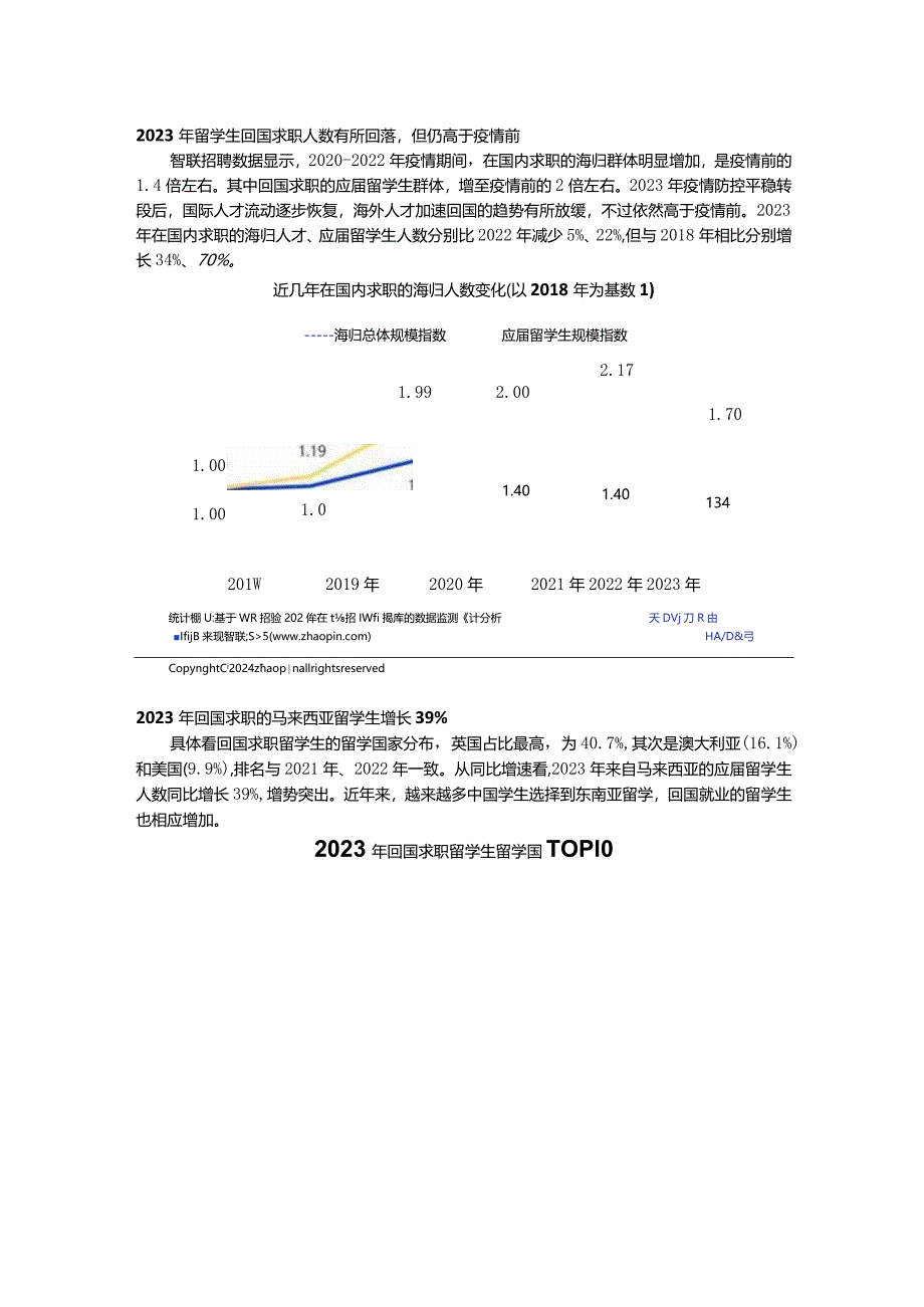 2023中国海归就业调查报告.docx_第3页