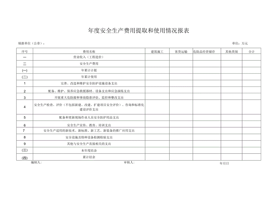 单位安全生产费用提取和使用情况报表.docx_第1页