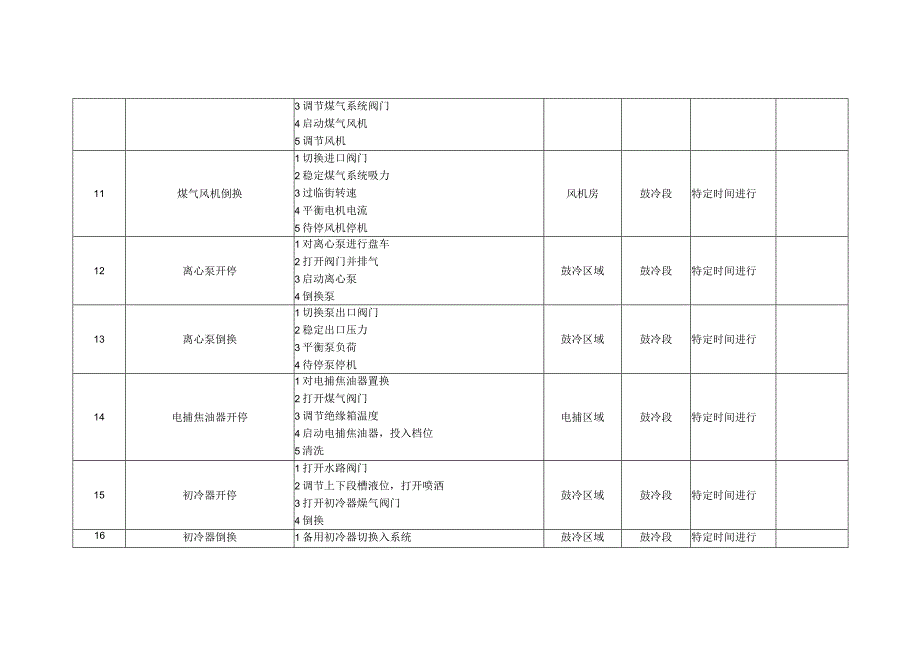 焦化厂作业活动清单.docx_第3页