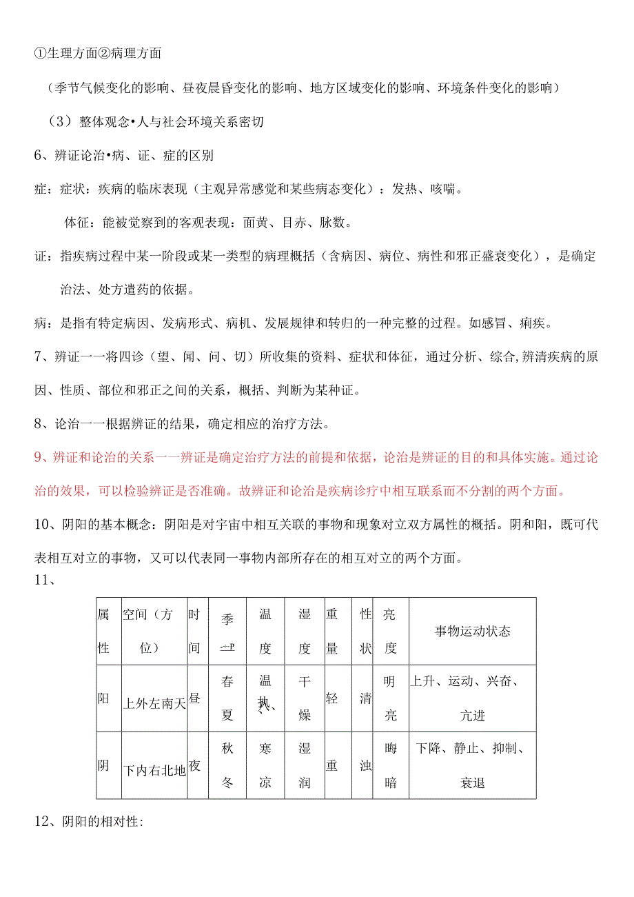 2024年中医学理论基础知识必考重点知识梳理汇编（精品）.docx_第2页