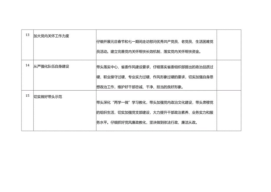 2024基层党建任务一览表.docx_第3页