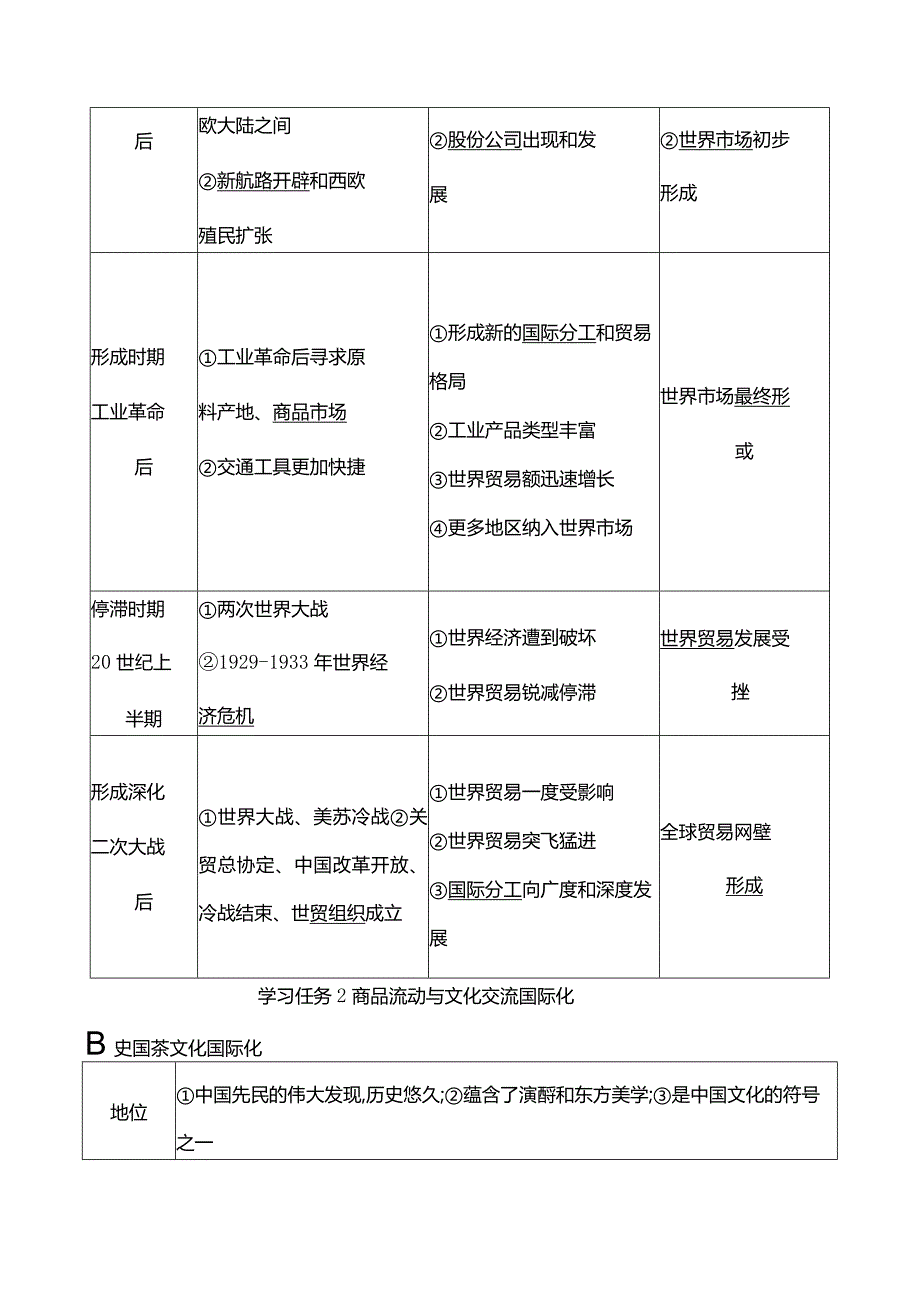 2023-2024学年部编版选择性必修3第四单元第10课近代以来的世界贸易与文化交流的扩展（学案）.docx_第3页