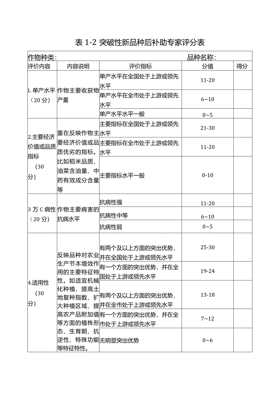 品种创新与应用后补助项目、农作物品种展示补助项目申报与评分表.docx_第3页