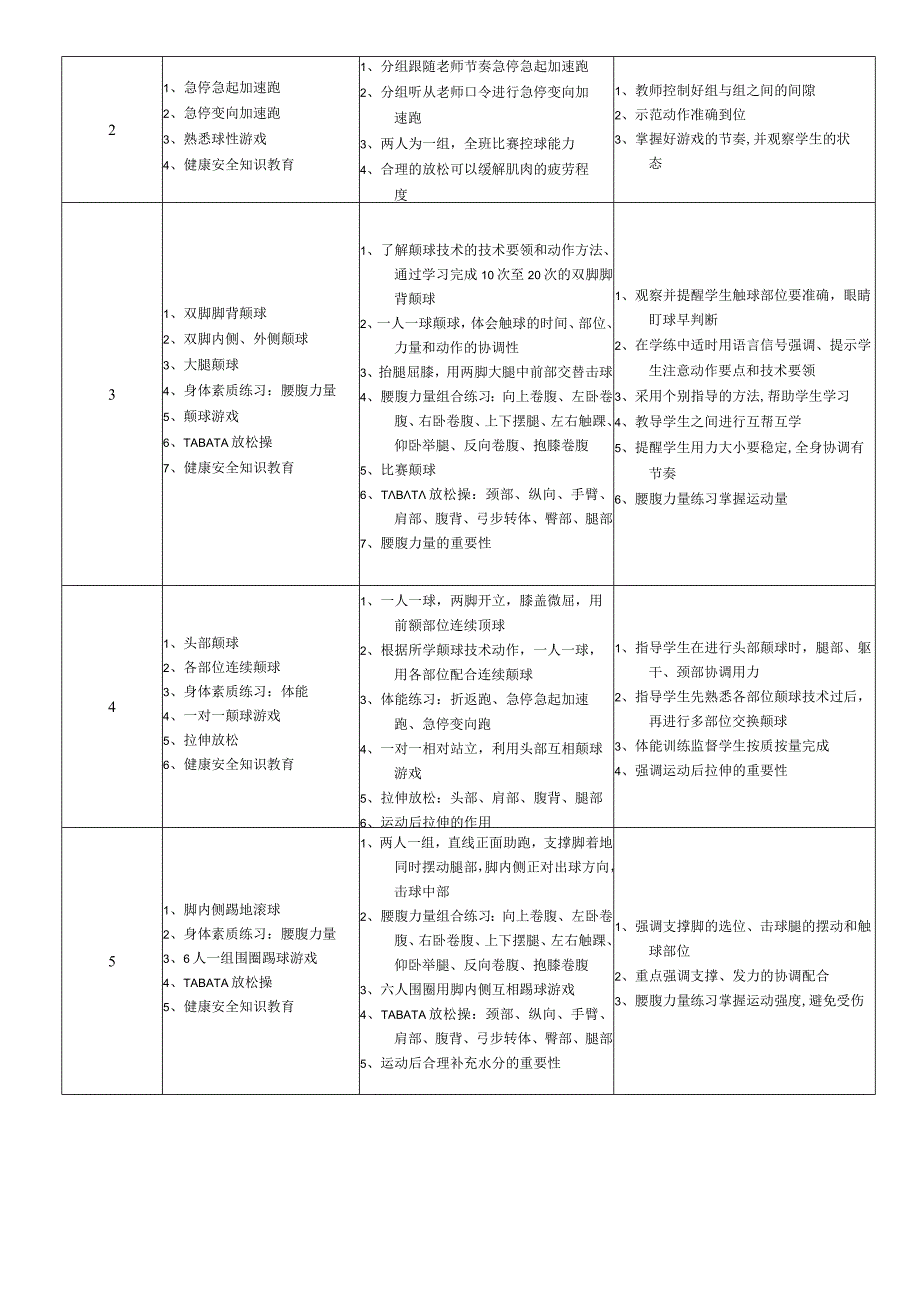 3、水平四足球大单元教学计划-.docx_第2页