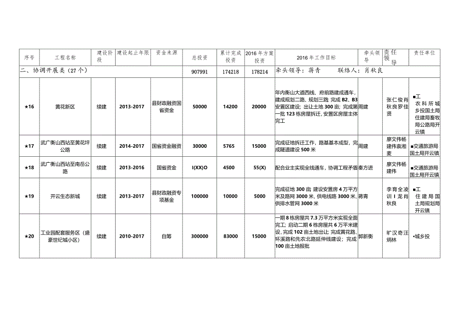 2016衡山县重点工程建设项目计划.docx_第3页