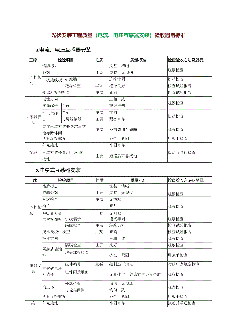 光伏安装工程质量（电流、电压互感器安装）验收通用标准.docx_第1页