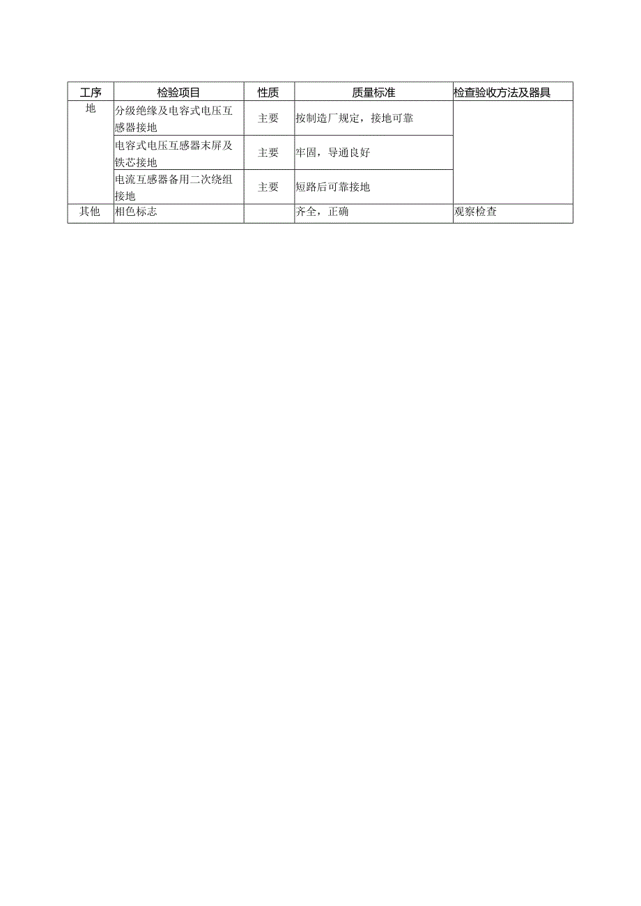 光伏安装工程质量（电流、电压互感器安装）验收通用标准.docx_第2页