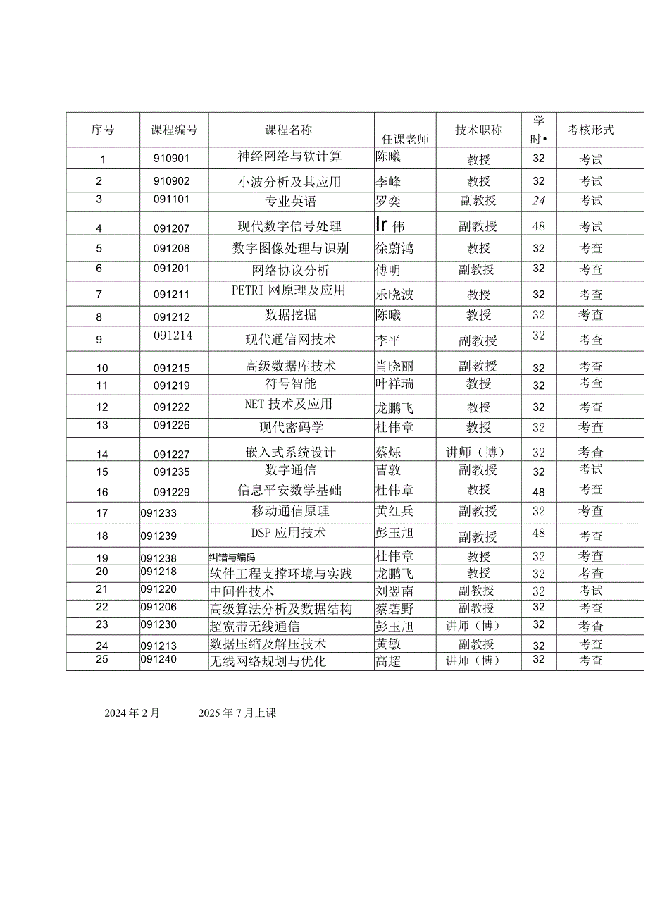 2024-2025学期08级研究生教学计划学院名称计算机与通信.docx_第2页