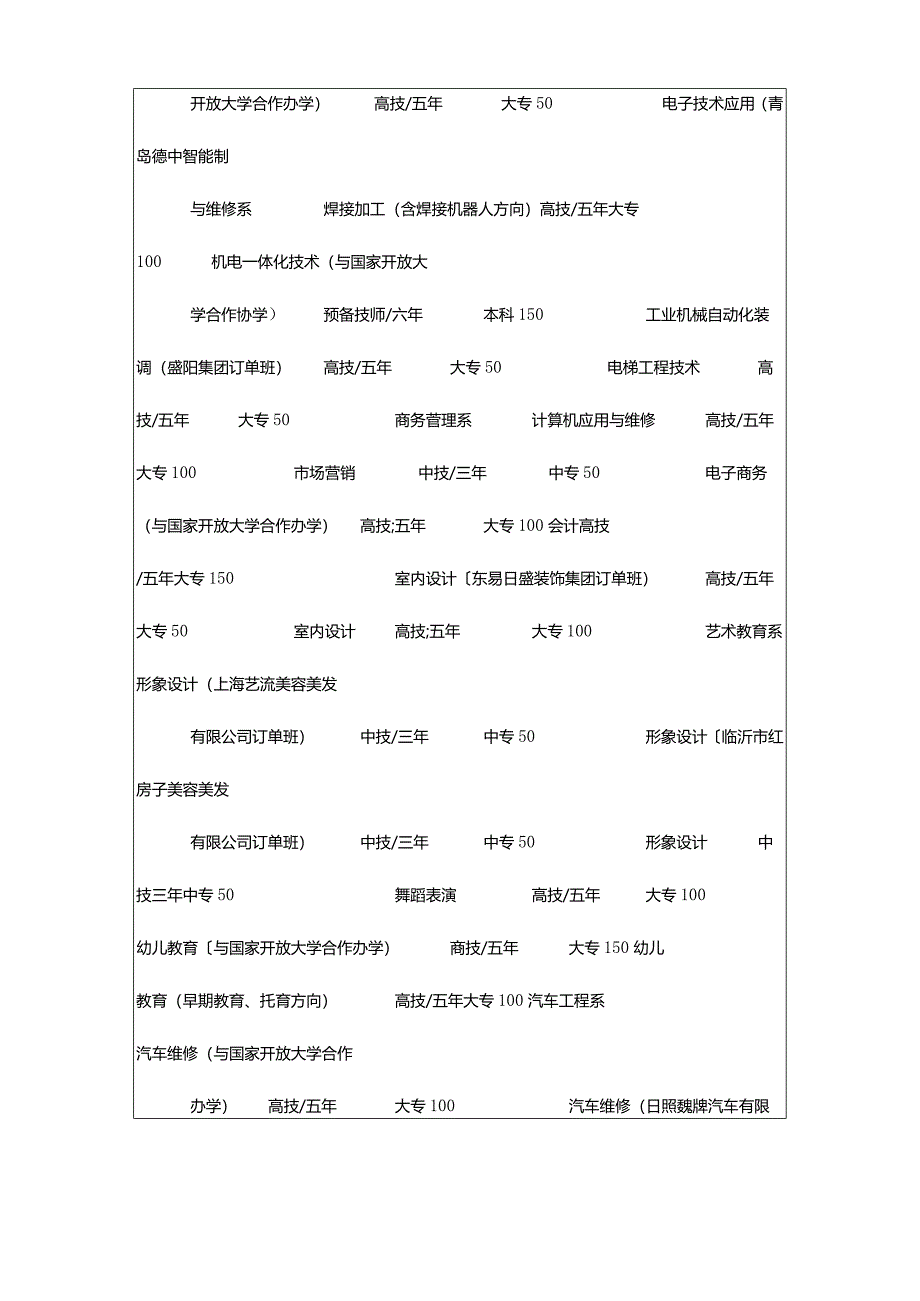 2024年临沂市技师学院2024年招生简章.docx_第2页