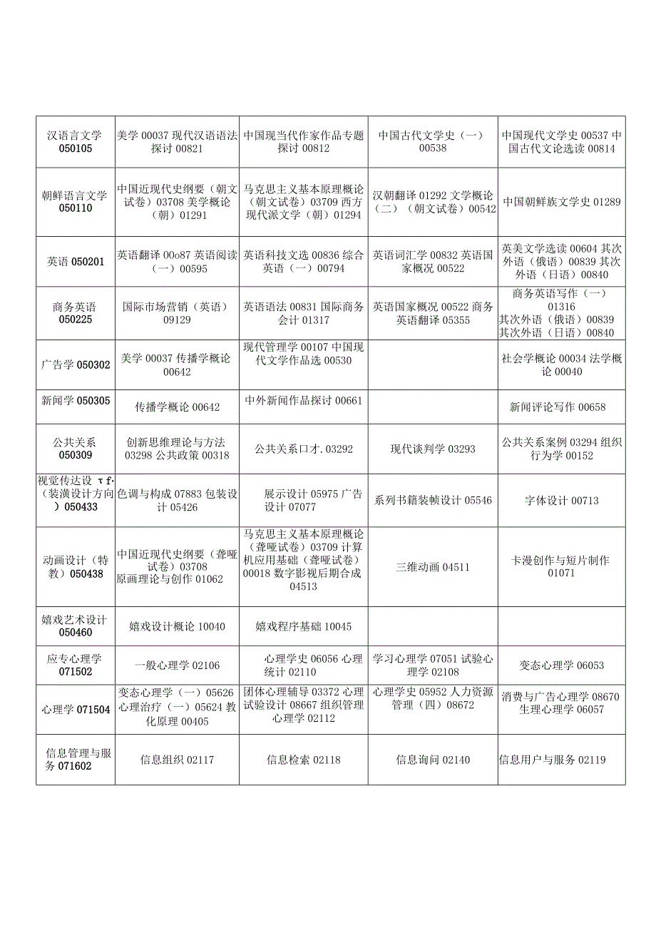 2024年4月吉林高等教育自学考试开考专业课程.docx_第3页