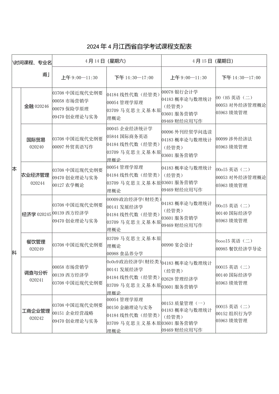 2024年4月江西省自学考试课程安排表8.docx_第1页