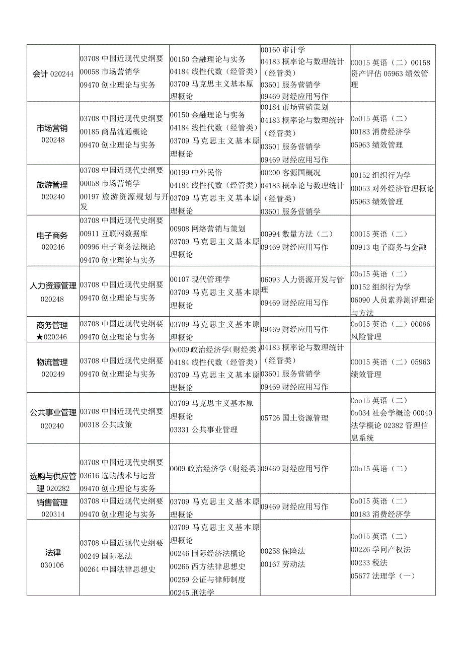 2024年4月江西省自学考试课程安排表8.docx_第2页