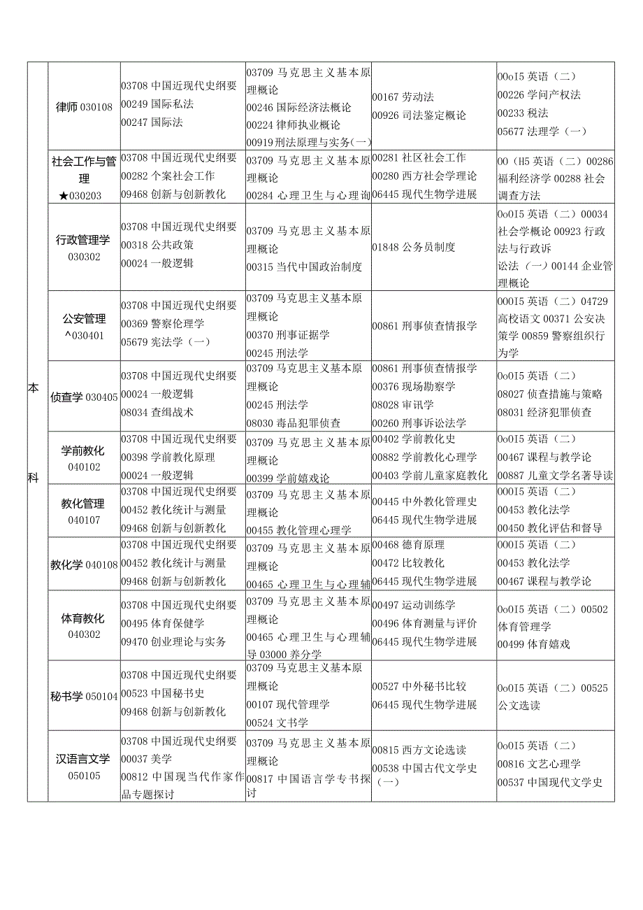 2024年4月江西省自学考试课程安排表8.docx_第3页