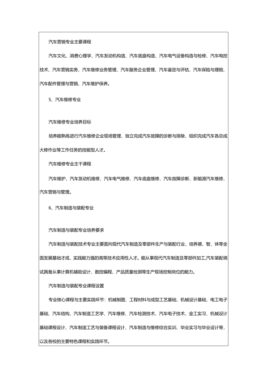 2024年2024合肥公交技工学校开设的专业一览表.docx_第3页