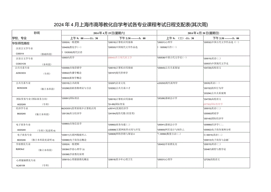 2024年4月上海市高等教育自学考试各专业课程考试日程安排表(第二周).docx_第1页