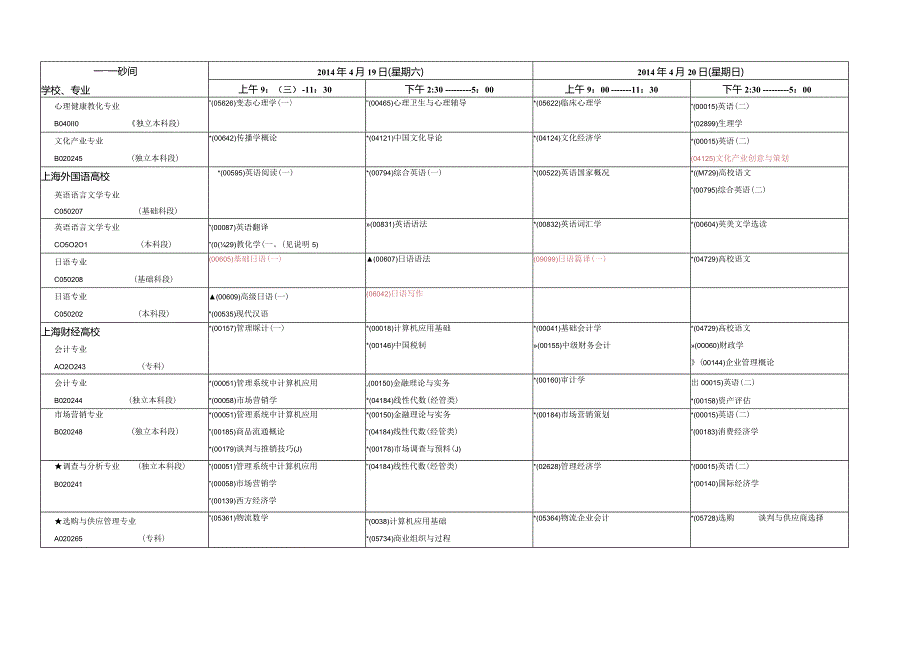 2024年4月上海市高等教育自学考试各专业课程考试日程安排表(第二周).docx_第2页