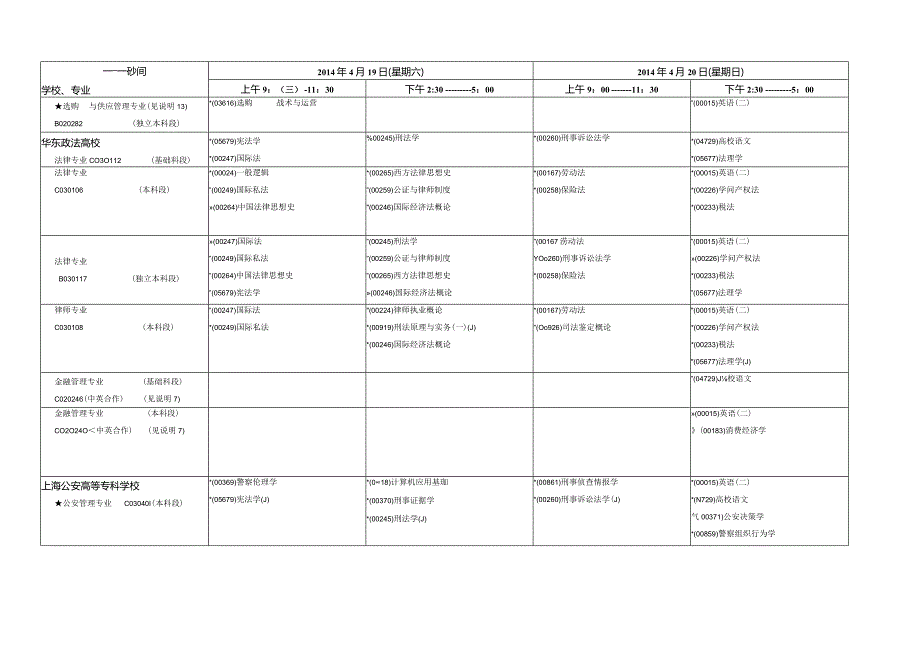 2024年4月上海市高等教育自学考试各专业课程考试日程安排表(第二周).docx_第3页