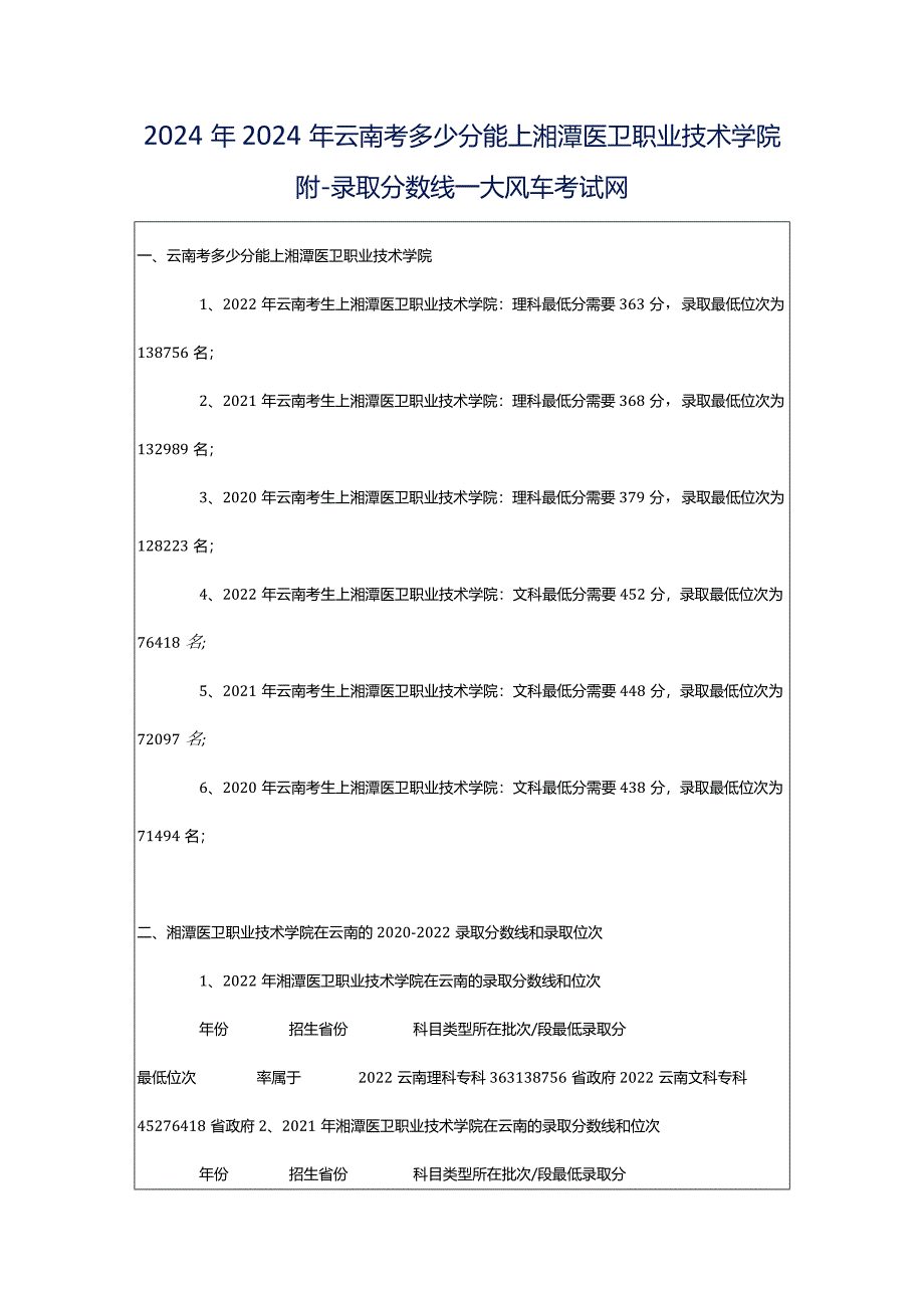 2024年2024年云南考多少分能上湘潭医卫职业技术学院附-录取分数线_大风车考试网.docx_第1页