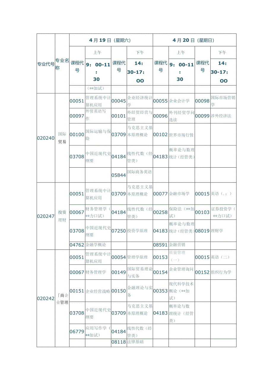 2024年4月湖北自考面向社会开考专业本科考试安排.docx_第2页