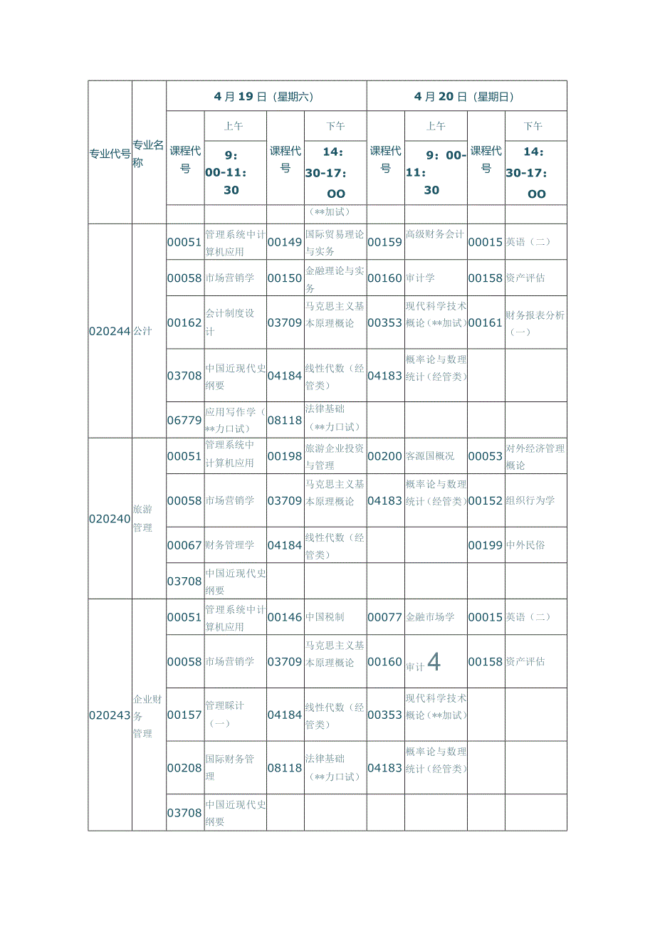 2024年4月湖北自考面向社会开考专业本科考试安排.docx_第3页