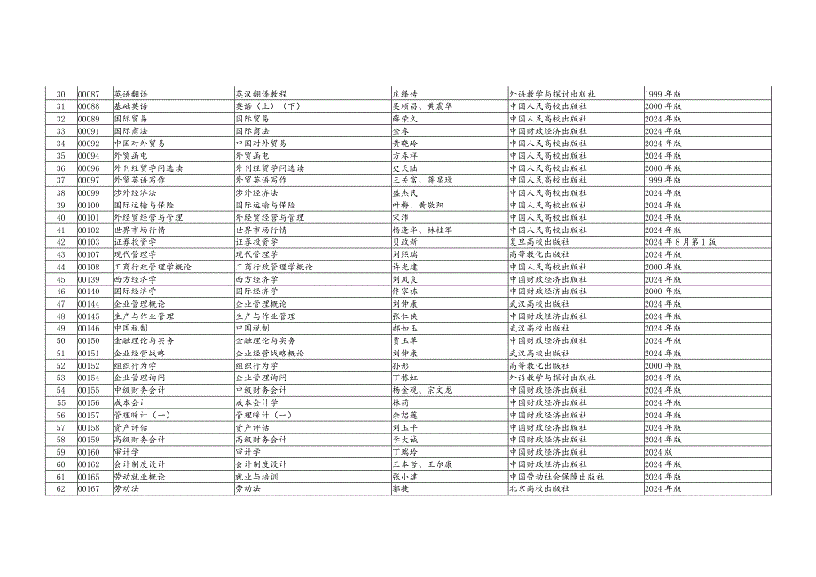 2024年4月广东省高等教育自学考试各专业课程使用教材.docx_第2页