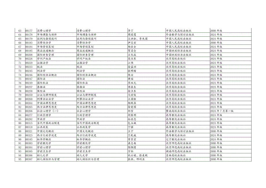 2024年4月广东省高等教育自学考试各专业课程使用教材.docx_第3页