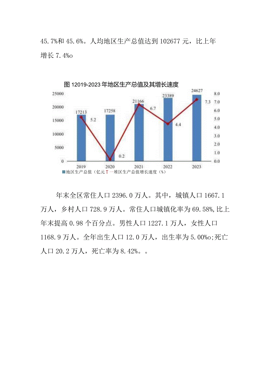 2023年内蒙古自治区国民经济和社会发展统计公报.docx_第2页